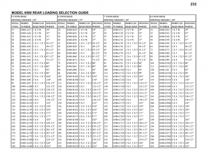 Model 6500 – Rear Loading Selection Guide