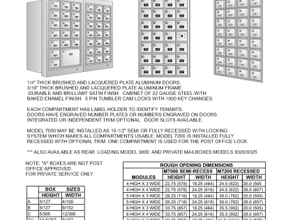 Model M7000 – Front Loading