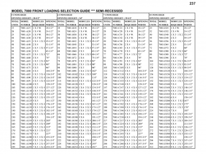 Model 7000 – Selection Guide (Semi-Recessed)