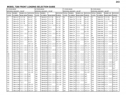 Model 7200 – Selection Guide