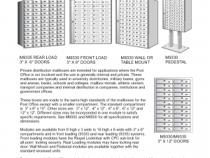 Models 9330/9335 – Private Distribution
